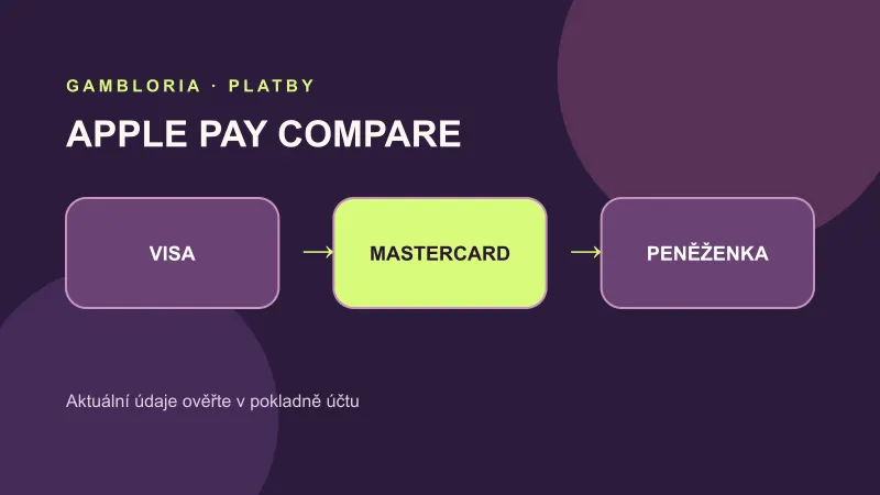 Srovnání metody Apple Pay s dalšími možnostmi