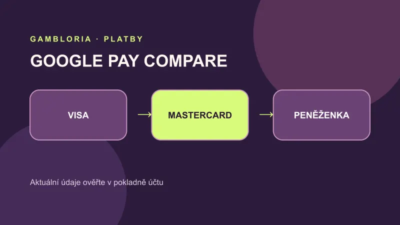 Srovnání metody Google Pay s dalšími možnostmi