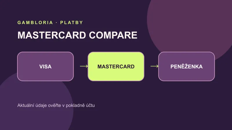 Srovnání metody Mastercard s dalšími možnostmi