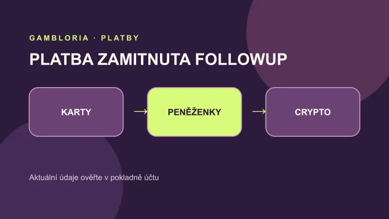 Další kroky po neúspěšné platbě Gambloria