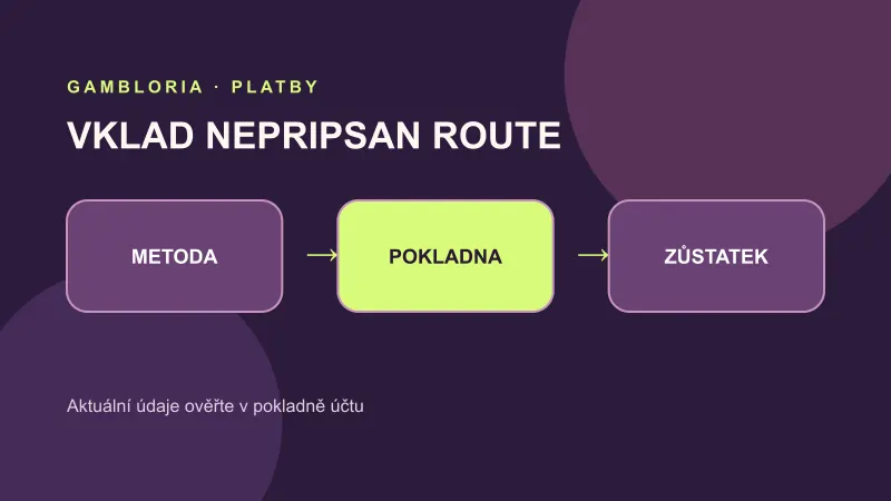 Rozhodovací schéma pro odečtenou částku bez kreditu