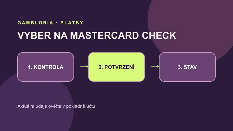 Kontrolní body výběru na Mastercard