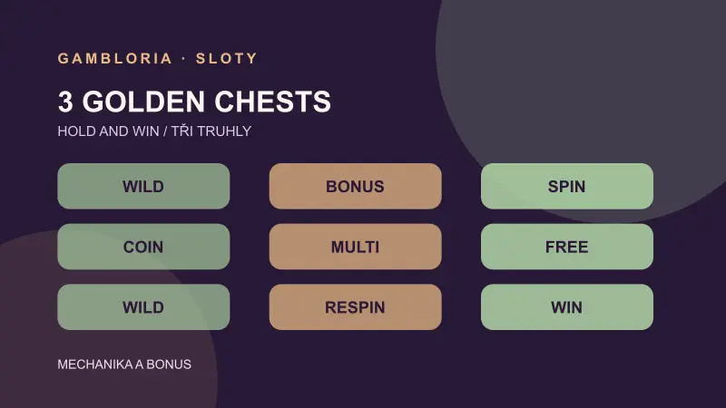 Schéma mechaniky hry 3 Golden Chests