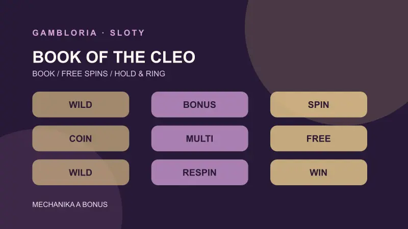 Schéma mechaniky hry Book of the Cleo