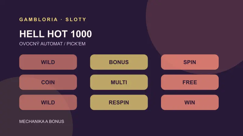 Schéma mechaniky hry Hell Hot 1000