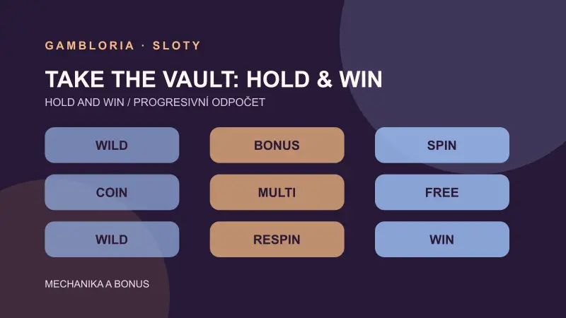 Schéma mechaniky hry Take the Vault: Hold & Win
